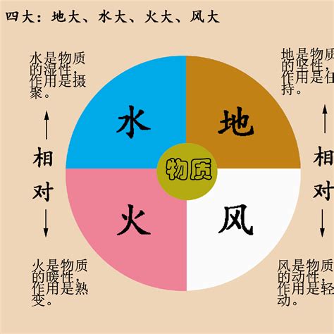 土水火風空|「地・水・火・風・空」の意味や使い方 わかりやすく解説。